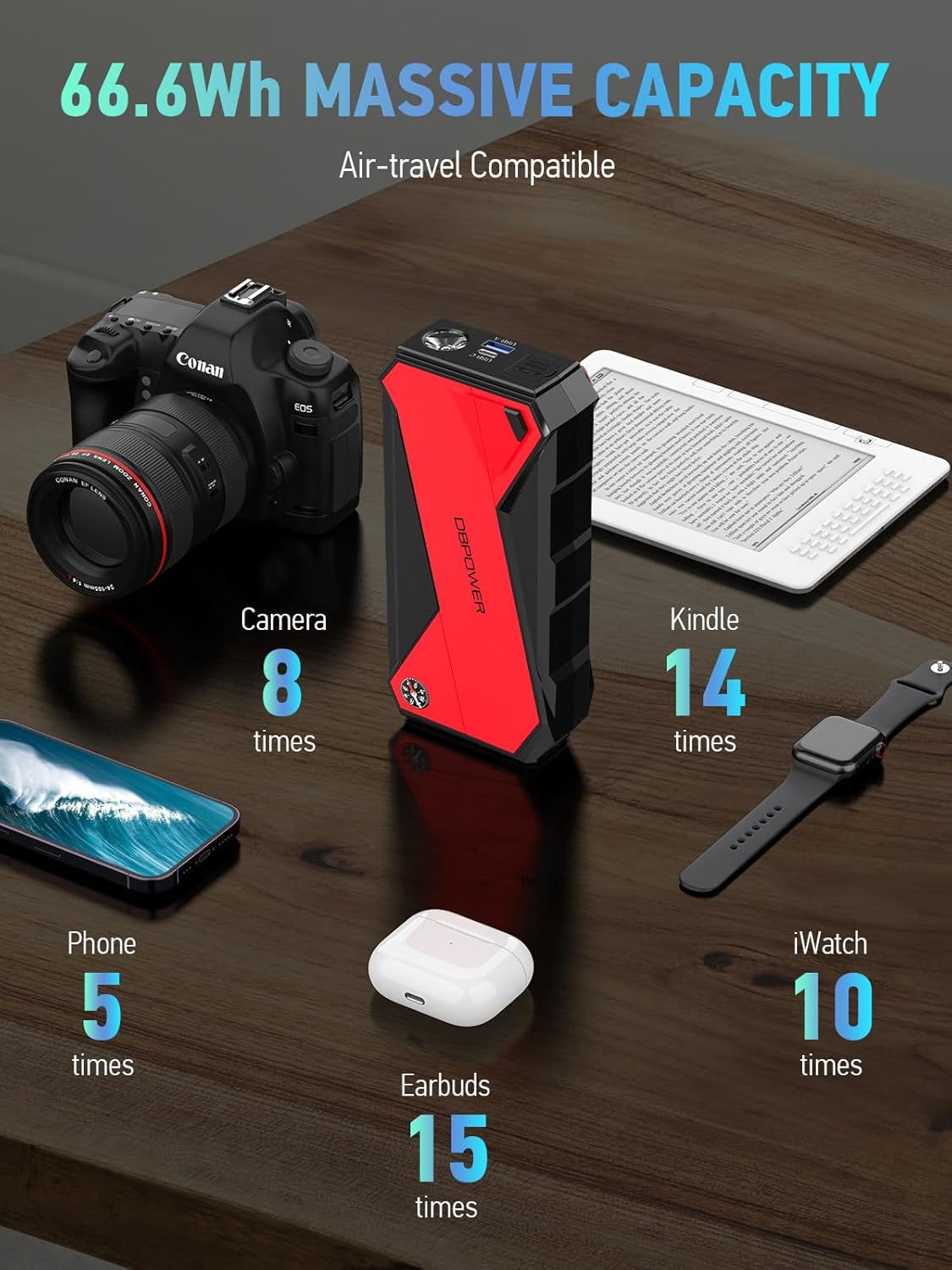 DBPOWER Peak 3000A 18000mAh Portable Car Jump Starter (up to 8.0L Gas, 6.0L Diesel Engine) Battery Booster with Smart Charging Port, Compass, LCD Screen and LED Light (Black/Red)