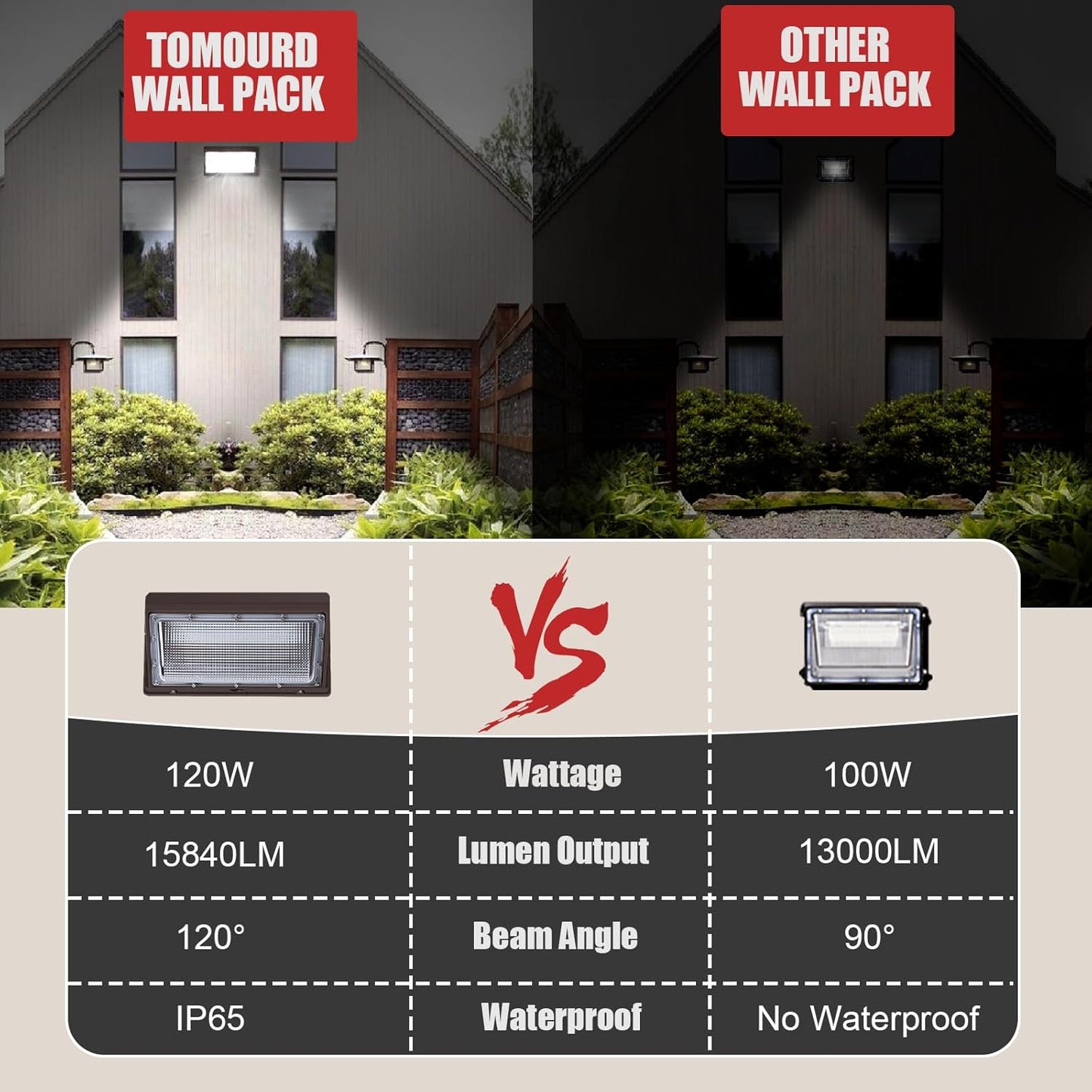 120W LED Wall Pack Outdoor, Super Bright Wallpack Lights, 5000K IP65 Waterproof Exterior Security Commercial Wall Mount Flood Lighting for House Building Shop 8Pack