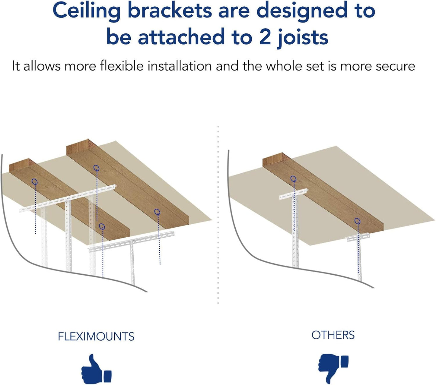 FLEXIMOUNTS 3x6 Overhead Garage Storage Adjustable Ceiling Rack 72" Length x 36" Width x 40" Height, 450lbs Weight Capacity, Black