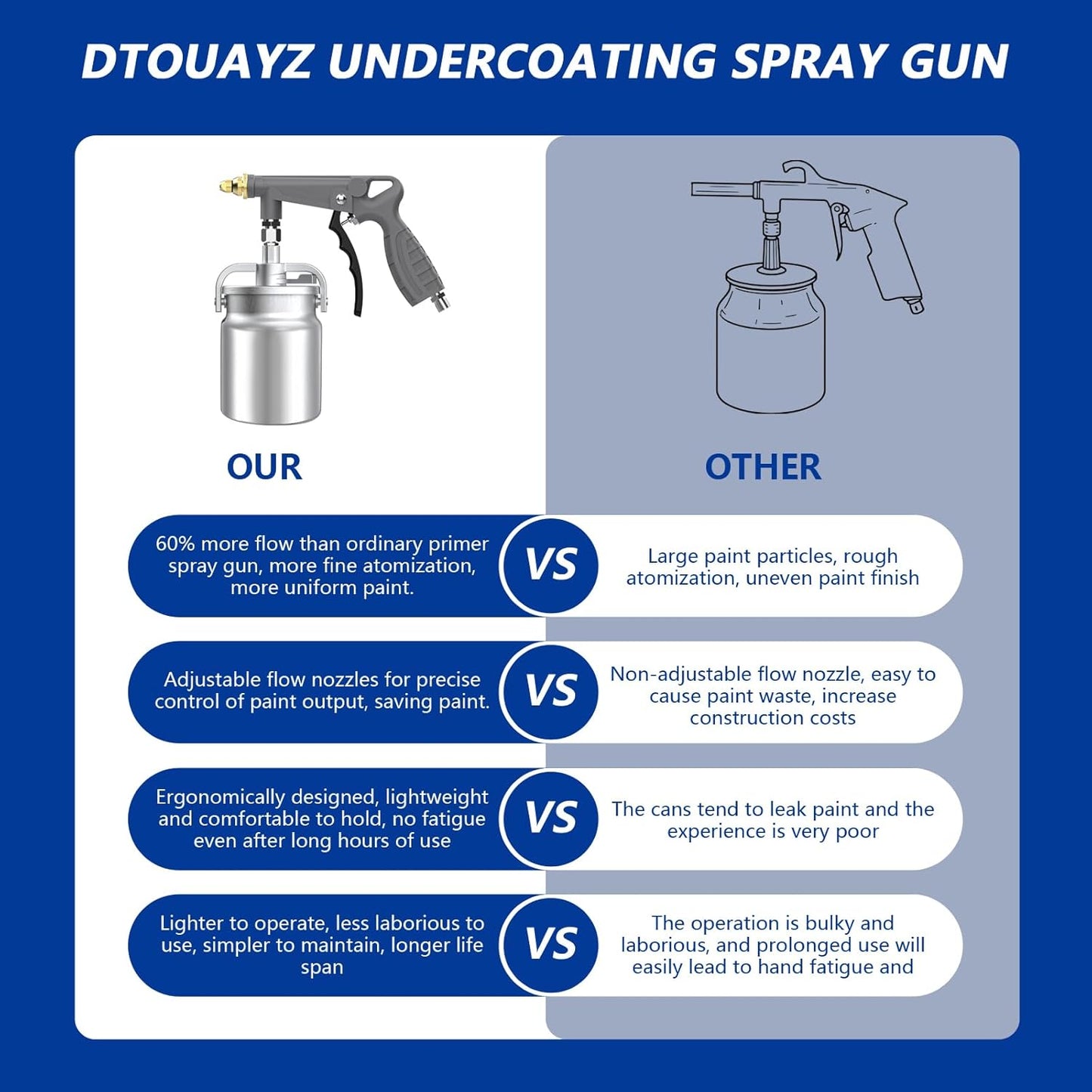 Undercoating Spray Gun Kit, Undercoating Gun for Vehicles, Truck Bed Liner Coating, Rubberized Undercoat, Car Rust Proofing Bedliner Under Coating Gun with Suction Feed Cup & Straight Spray Hose