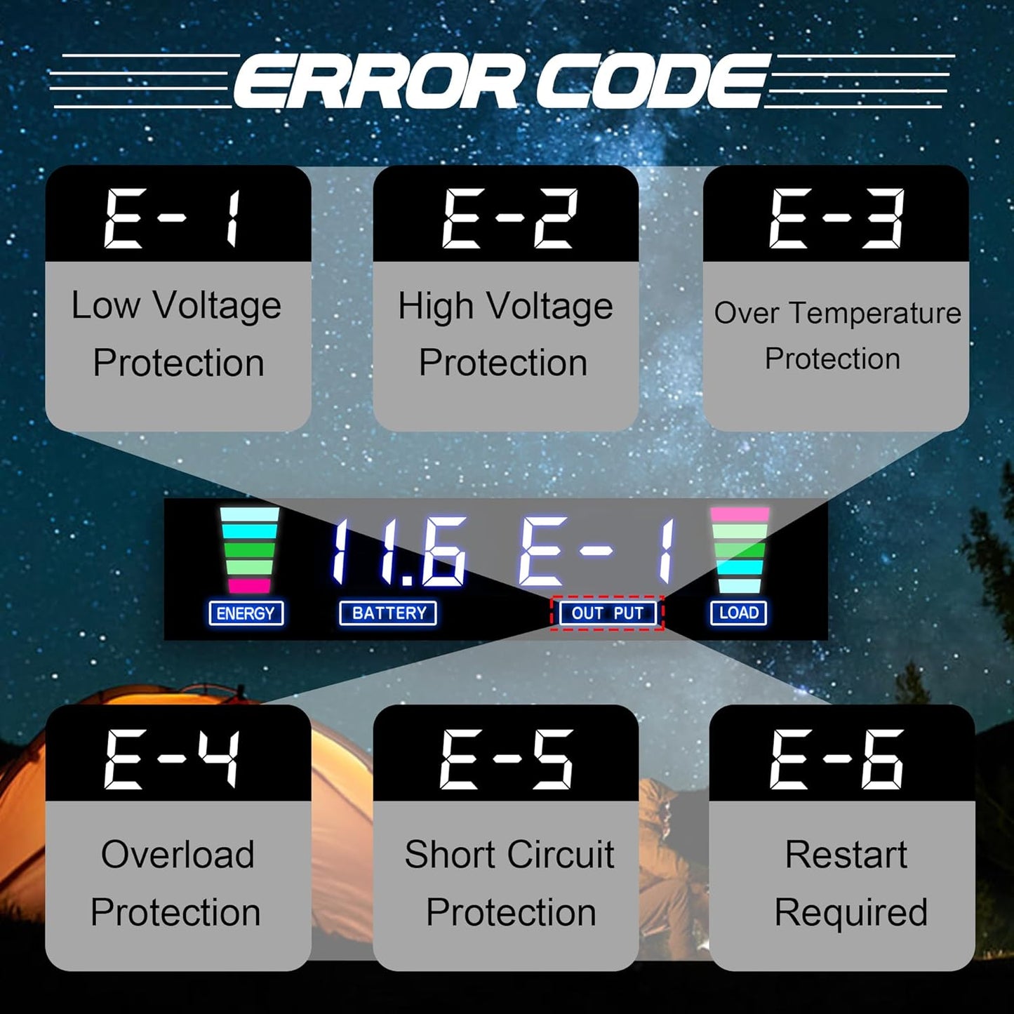 1500W Power Inverter 12V to 110V/120V Car Charger Converter with LCD Display, 3.1A Dual USB Ports 2 AC Outlets Car Adapter, Cigarette Lighter for Truck Vehicle Black