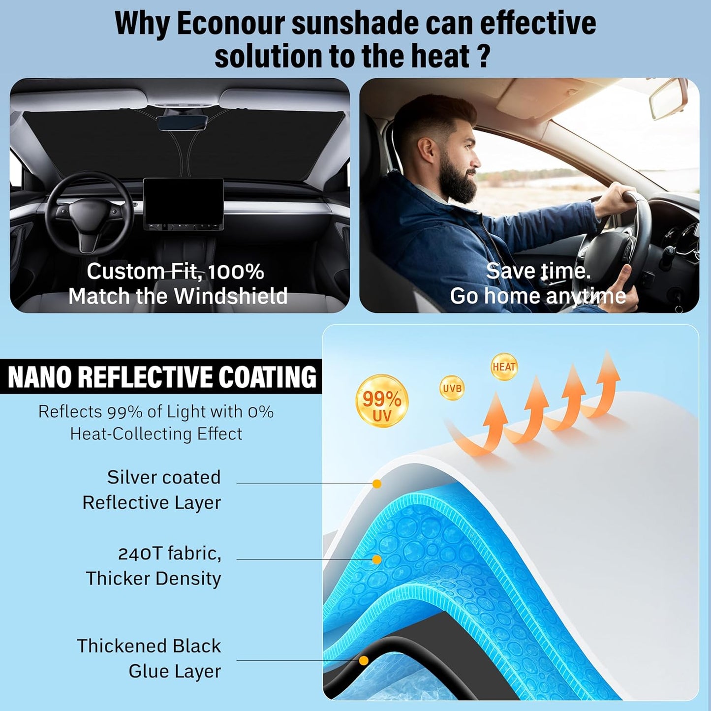 EcoNour Tesla Model S Windshield Sun Shade | Durable 240T Polyester Material Blocks Sun & Heat | Reflective Sun Shield with Storage Pouch | Offers Protection for Car Interior | Tesla Car Accessories