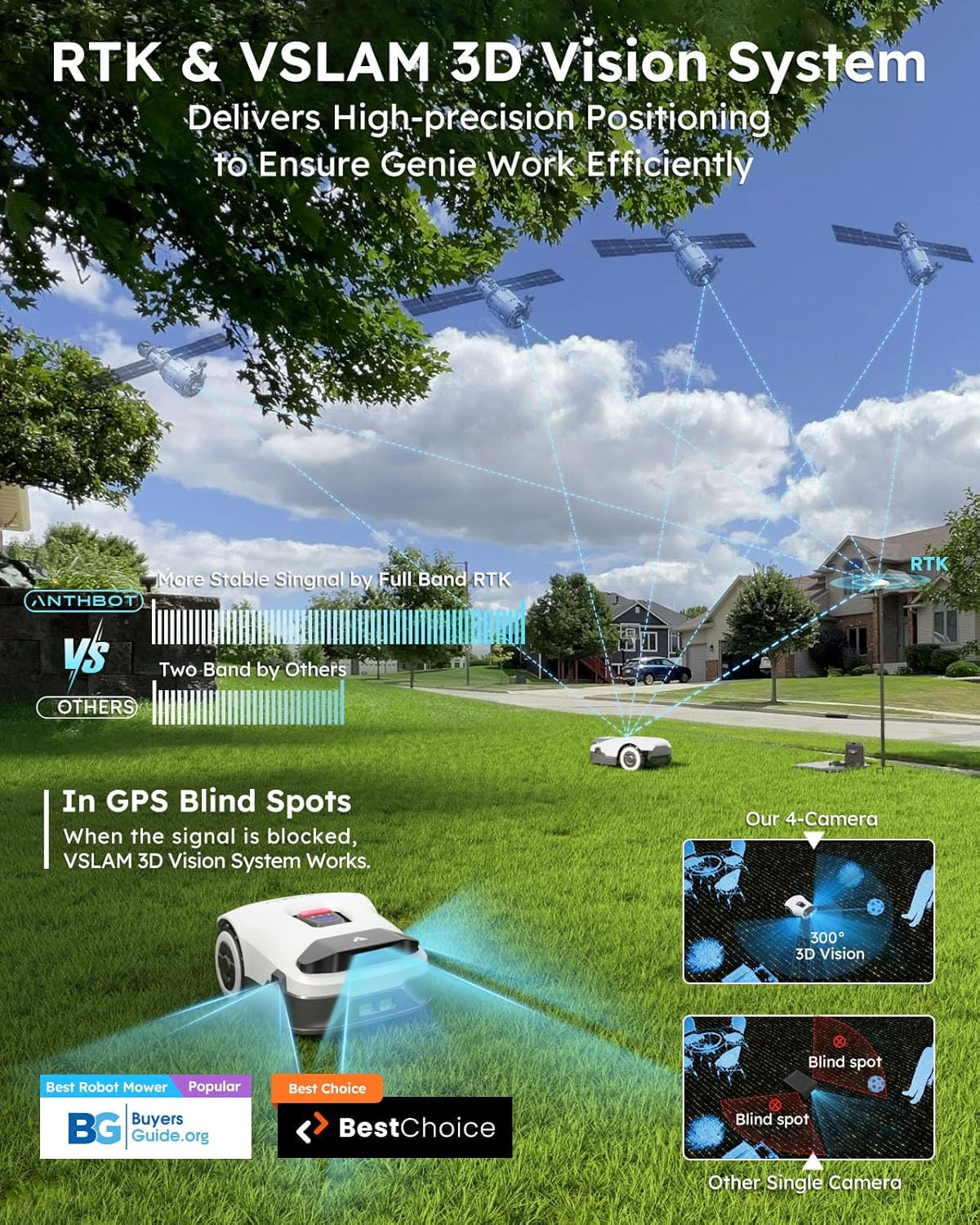 Genie600 Robot Lawn Mower - NO Wire, Full Band RTK+4-Eye Vision Robotic Lawnmower for 0.23 Acre, Auto Mapping, Multi-Zone Management, Accurate Obstacle Avoidance, Intelligent Path Planning