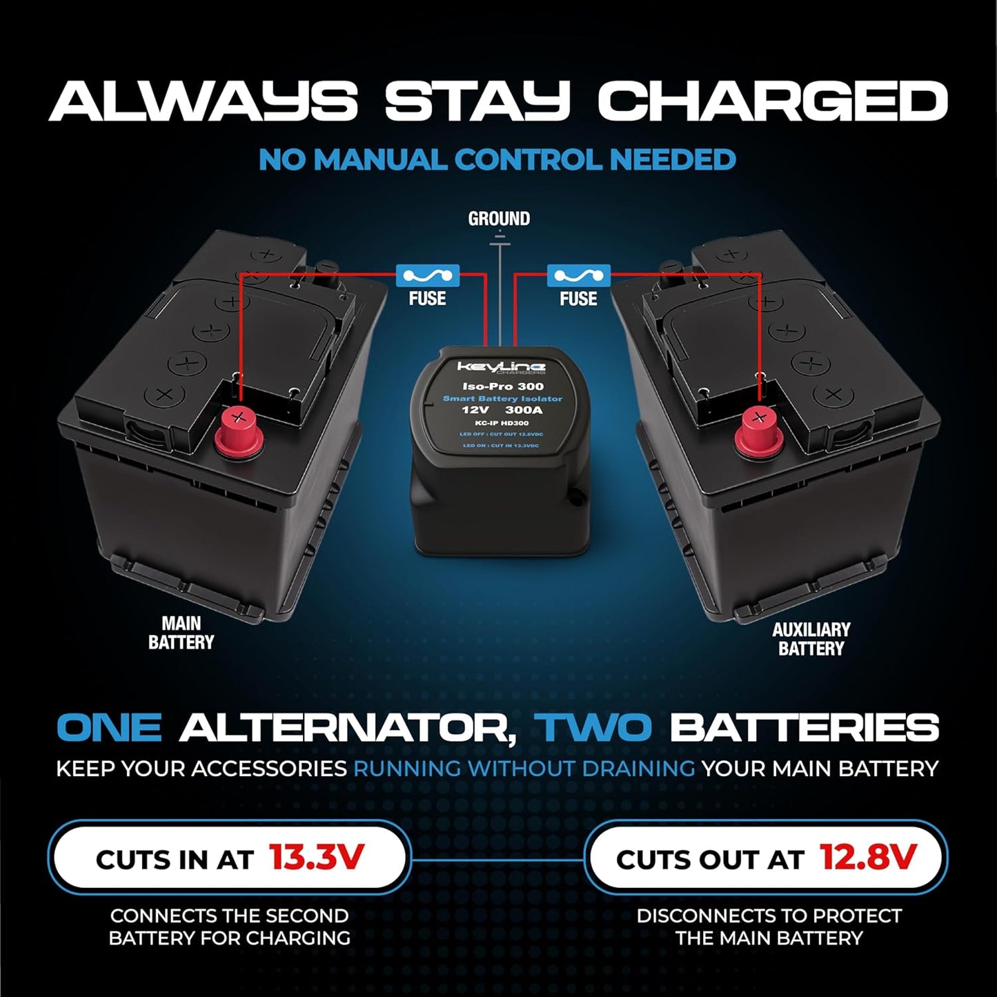 Dual Battery Isolator Heavy Duty 300 AMP 1000 AMP Peak Voltage Sensitive Relay VSR for 12 Volt Systems - Works with All Batteries Types Including Lithium and LiFePO4