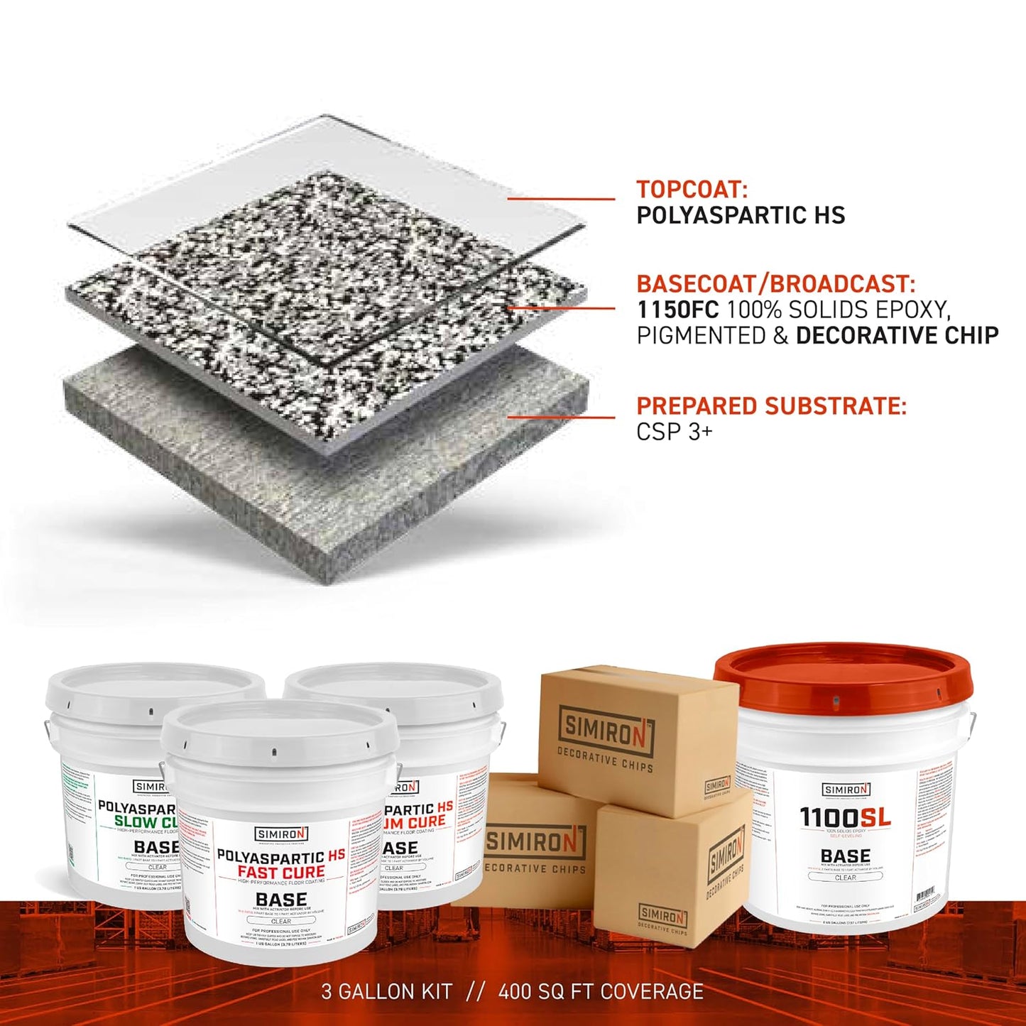 Epoxy Resin Coating 3 Gallon Kit - Light Gray - Standard Cure Speed - for Floors, Counter Tops, Garages & More -100% Solids -2 Components - Self Leveling, Chemical Resistant, Solvent-Free