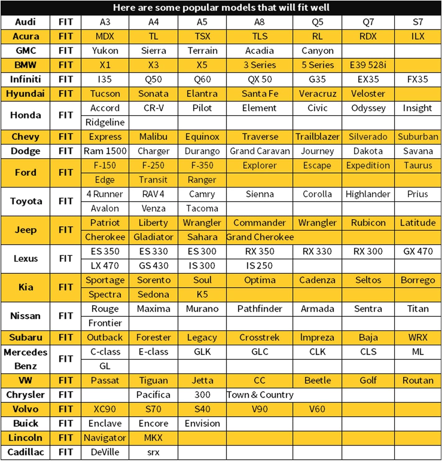 1 Pack Leather Front Car Seat Cover Bottom Car Seat, Anti-Slip and Full Wrap Driver Car Seat Protectors, Luxury Waterproof Bottom Auto Seat Cushion Pad Mat for Most Vehicles(Coffee)