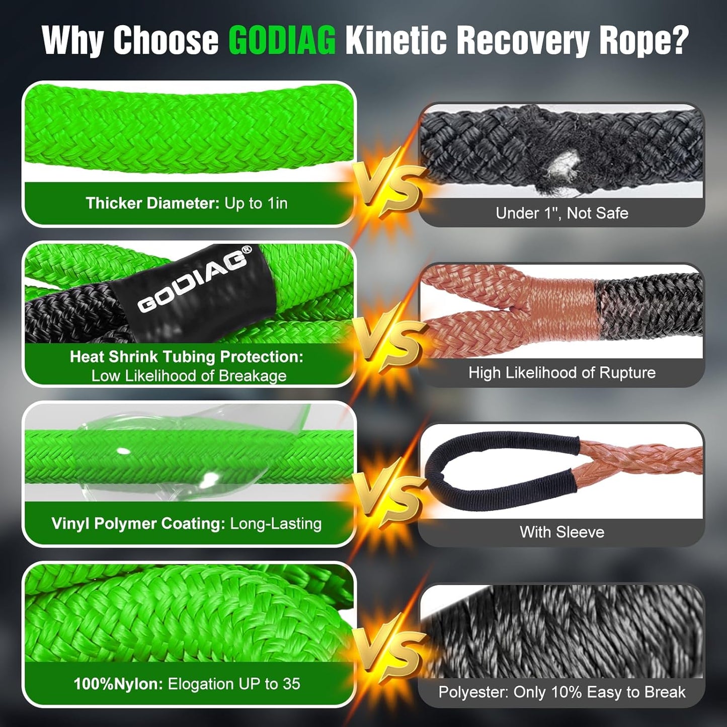 GODIAG 1"×30ft Kinetic Recovery Rope Recovery Tow Strap (46500lbs) Heavy Duty Energy Rope 30% Elasticity Off-Road Power Strap for Truck Jeep Car ATV UTV Tractor