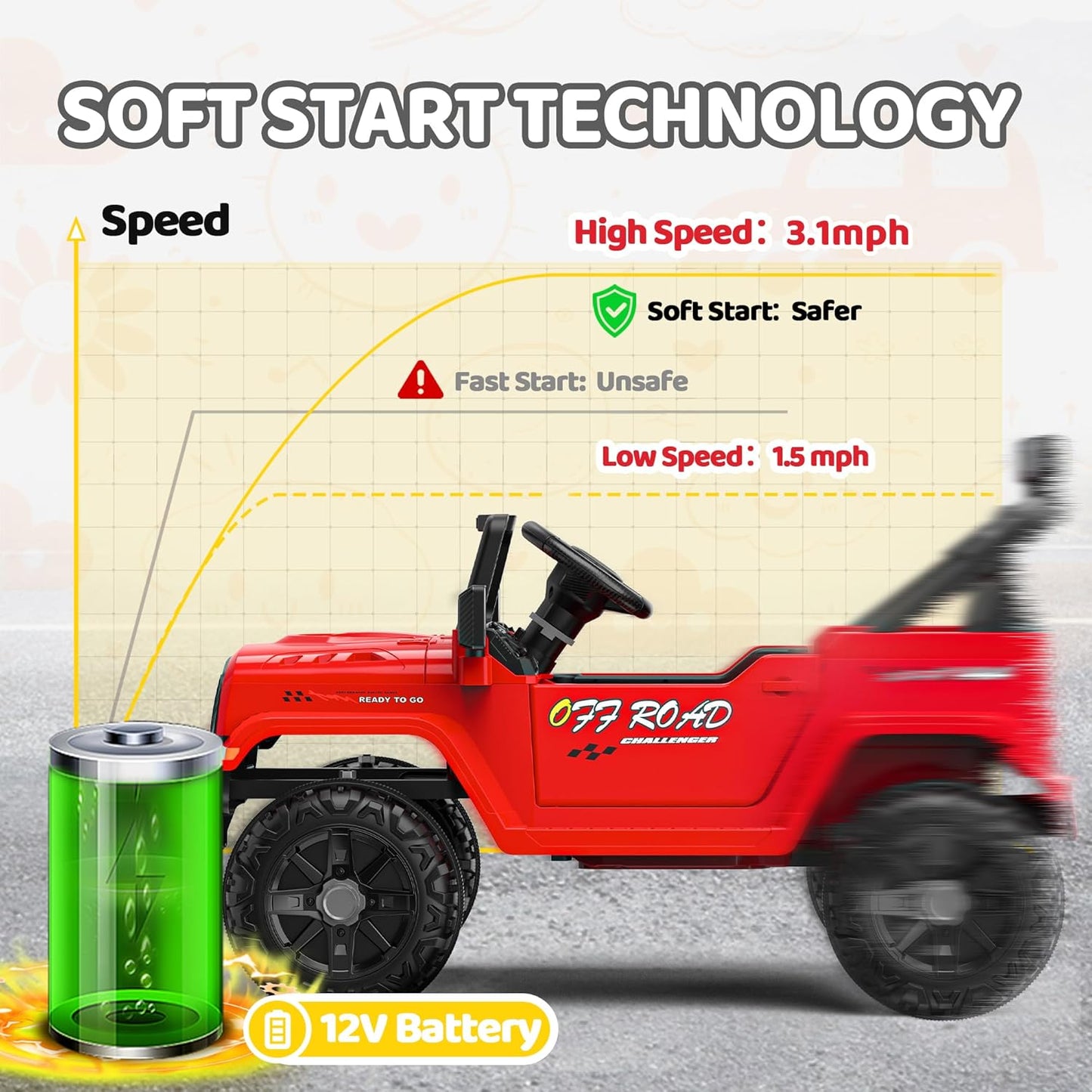 12V Ride On Truck Car with Remote Control, Kids Electric Vehicles with Bluetooth Music, Horn, 3 Speeds, 4 LED Lights, Soft Start, Ride-on Toy for Toddler Boys & Girls (Red)