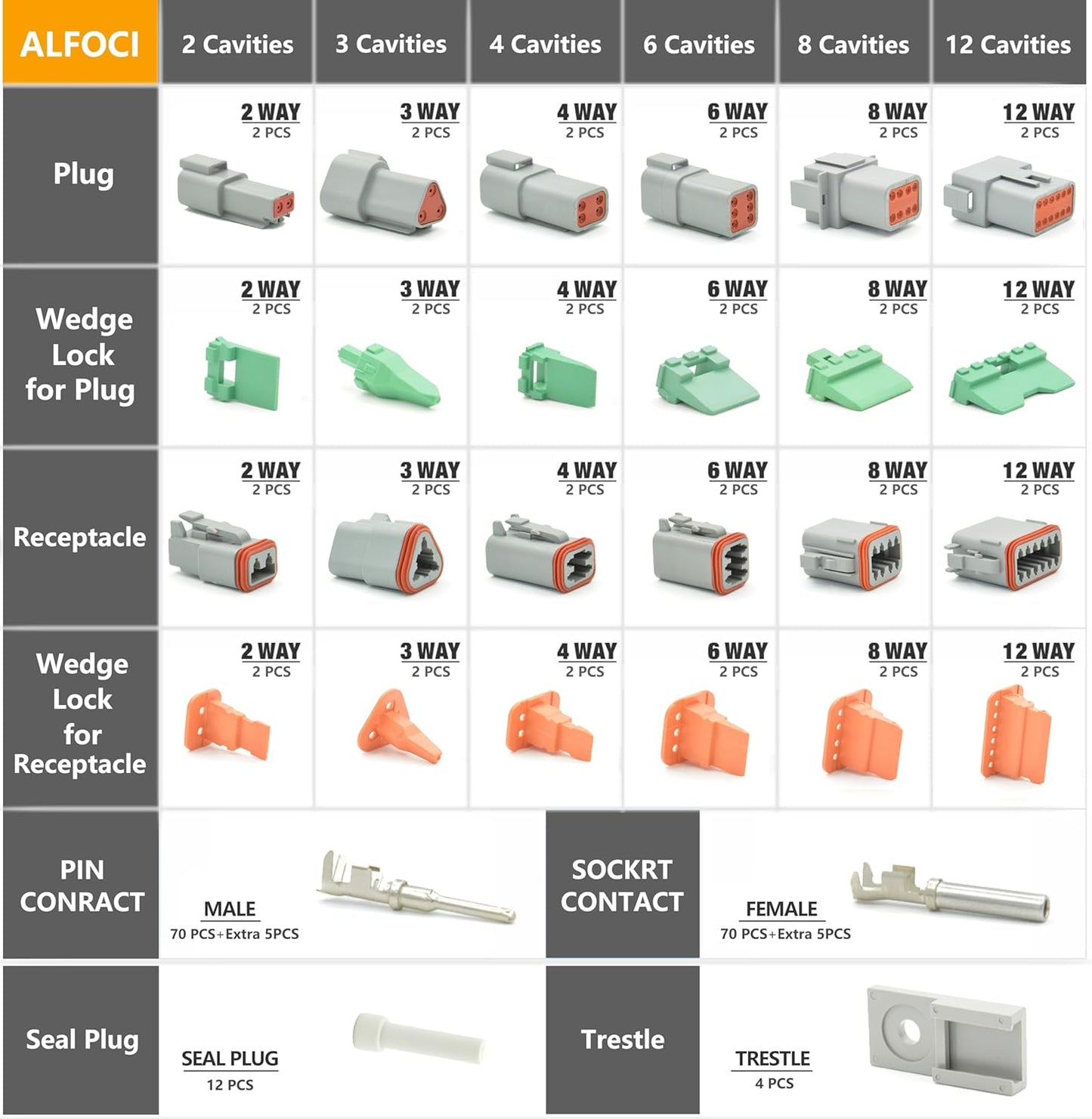 215 PCS Deutsch Connector Kit, DT 2 3 4 6 8 12 Pin Connectors, IP67 Waterproof Electrical Connectors Plug with 75 Pairs Size 16 Stamped Contacts for Car Truck Boat (2SETS 215PCS)