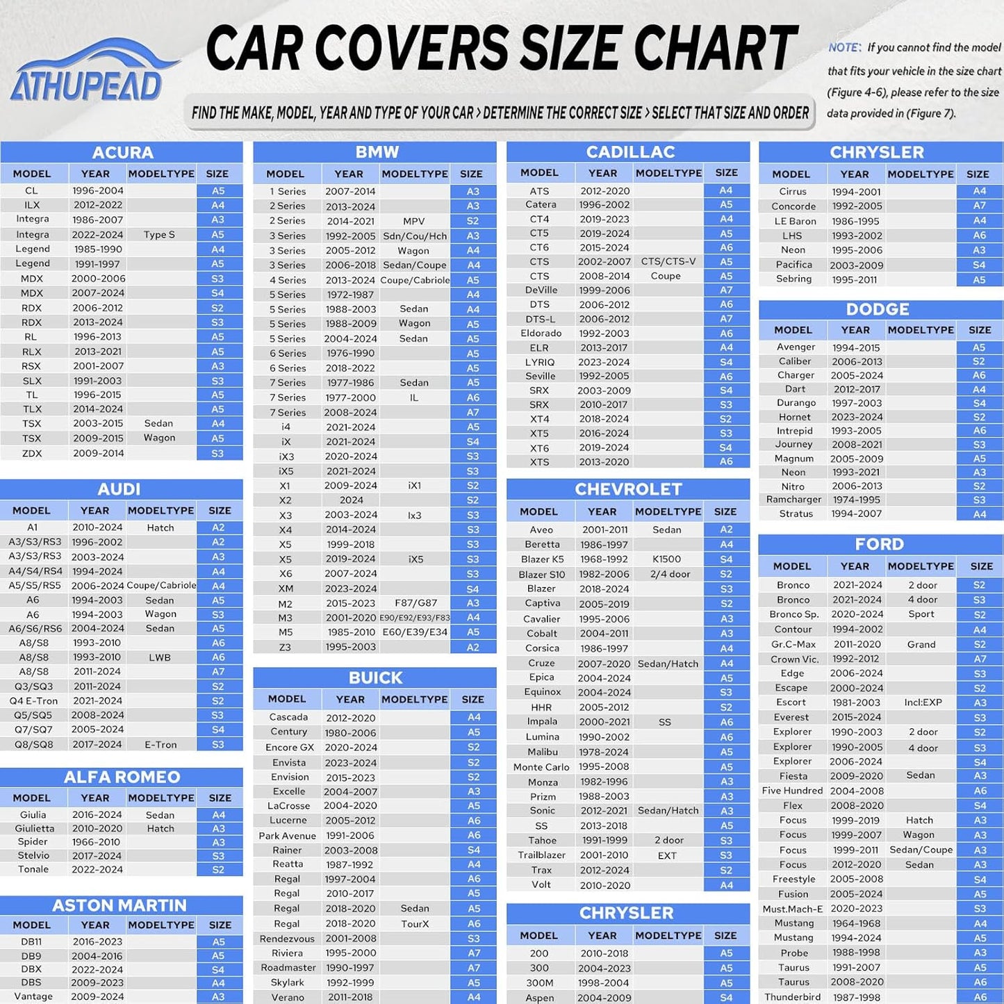 10-Layer Car Cover Waterproof All Weather for Automobiles, Universal Fit for BMW 3/5 Series, Ford Mustang, Honda Accord/Civic, Toyota Camry, Sedan 179"-185" L, Size A4 (See Size Chart)